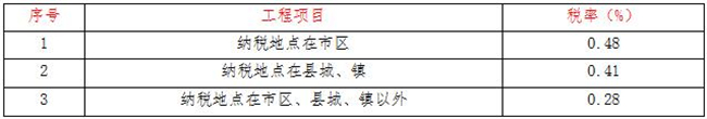 工程造价,九州官方(中国)总部