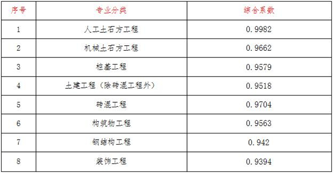 工程造价,九州官方(中国)总部