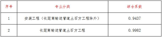 工程造价,九州官方(中国)总部