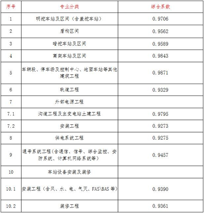 工程造价,九州官方(中国)总部