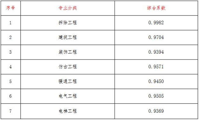 工程造价,九州官方(中国)总部